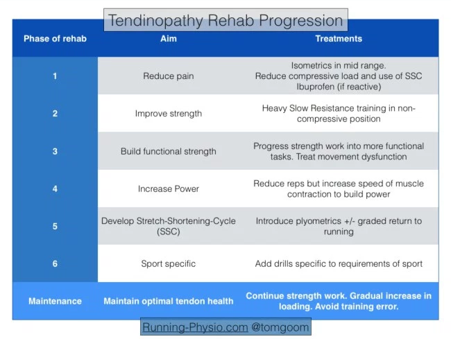 Carisoprodol Rehab CenterGentry County