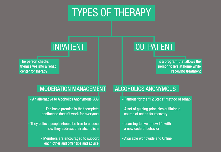 Vivitrol Rehab Center Near MeMchenry County