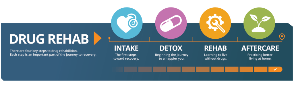 Pentobarbital Rehab For AddictionEnoree SC